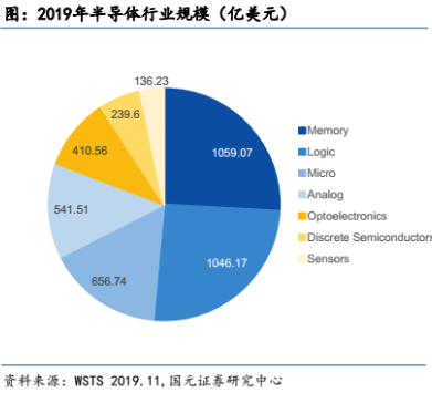 |革命难以成功，同志更需努力：寡头垄断的千亿大盘是否有望破局