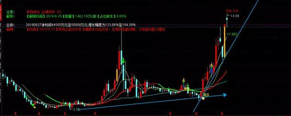 macd指标|中国股市：月线是唯一能预测整月涨跌的指标，看完恍然大悟