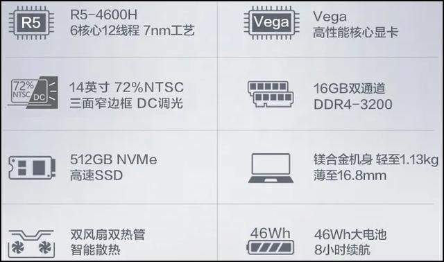 #美团#1.13kg轻薄6核/8核标压本3999元起预约，DC调光高色域屏