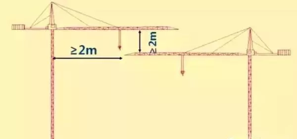 施工现场应布置几台塔吊？在什么位置？看完全明白了