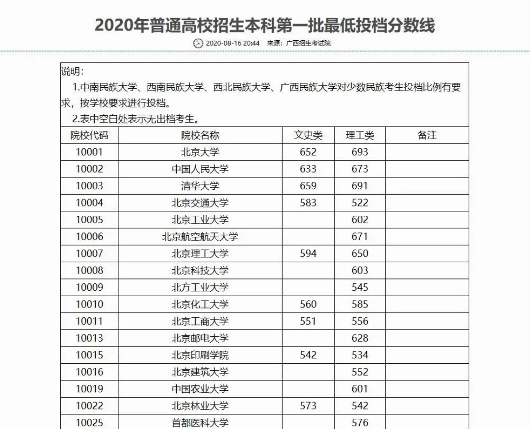北京交通大学|2020年一本线“大跳水”的211大学,投档线下降近100分,考生捡漏