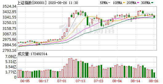 牛市|中国股市：“暴风雨”再次突袭，“牛市”彻底到头？散户要注意了