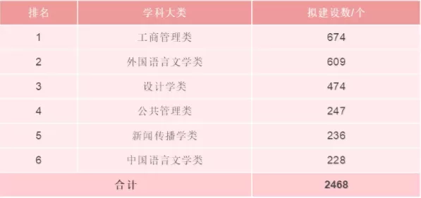 [高校]你还不知道？这些新兴专业已经悄悄火了！有你目标没？