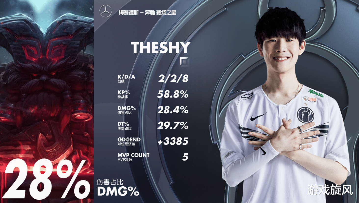 ig:LOL:shy哥奥恩刷新队友认知,队内语音泡芙直呼:真的离谱奥恩王!