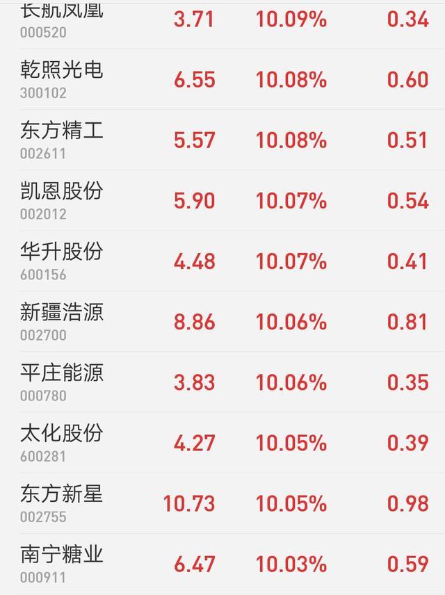 短线▲提供一种短线跟庄方法,让你短线可以精准跟庄!