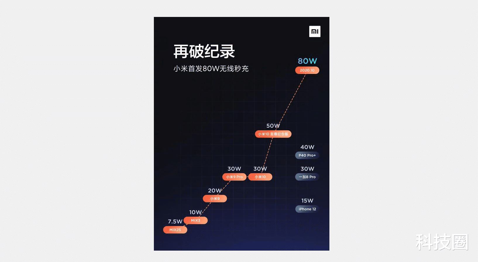 小米科技|iPhone 12刚发布遭小米对比重创，说的是事实苹果无法反驳