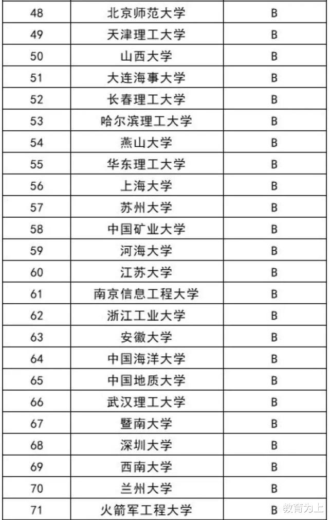 计算机专业|计算机专业168强高校排名：这些大学实力很强，可重点关注！