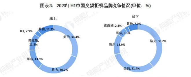 空调|空调新国标来袭 格力掉队 董明珠赶场忙