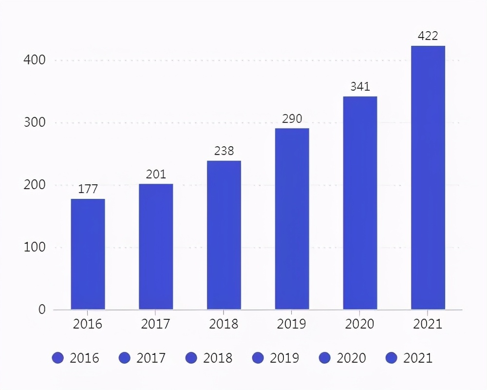 考研|21考研人数422万？哪个省竞争力最大