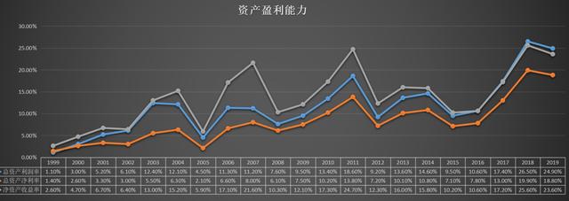 [海螺水泥]被遗忘的“茅台”：海螺水泥