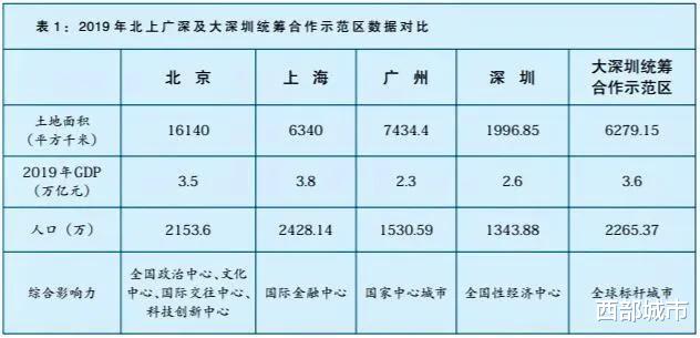 西部城市|深圳、青岛、大连、喀什！四城市突传直辖，可信吗