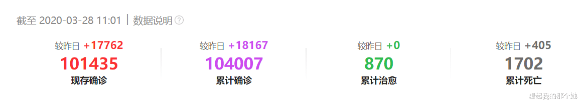 [美国]3月28日11时疫情最新报道：美国确诊病例10万+，特朗普玩大了！