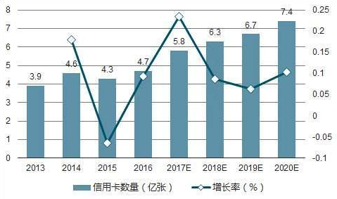 [信用卡]2020年全民负债时代来临，假如银行把信用卡给停掉了怎么办？