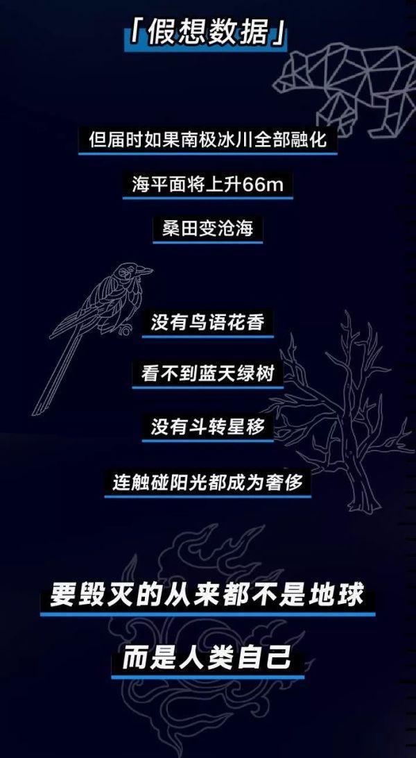 『全球变暖』“我在水下6000米，看到北京故宫！! ! ! ”