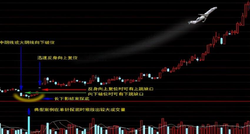 黄金|中国股市：遇到这样的“黄金坑”形态，不要错过，亏的就是主力了