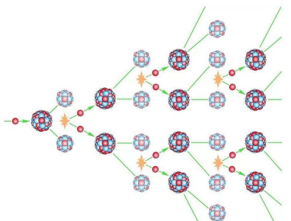 裂变|懂了流量的“裂变”你就是流量收割机