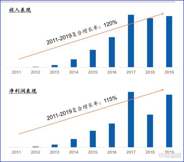 大疆|投资人急离场,不肯上市大疆是想做华为第二,还是时机未到?
