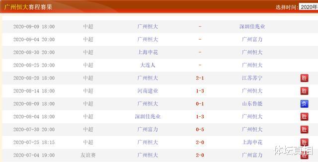 山东鲁能|踢着踢着，中超A组只剩鲁能和恒大争第一！申花和苏宁都掉队了