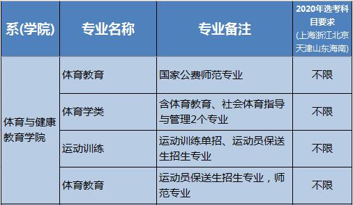 『华东师范大学』华东师范大学2020年本科招生专业，看看有没有你感兴趣的专业
