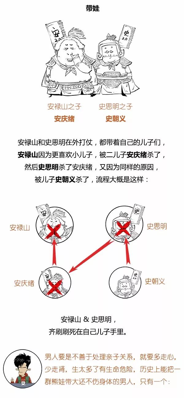 唐朝:极简唐朝史,简到崩溃,笑到弯腰