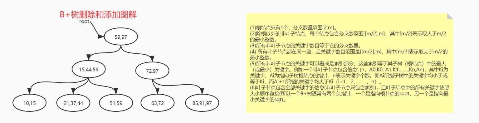 MySQL|面试必问MySQL：执行流程、树、索引、优化、数据结构一网打尽