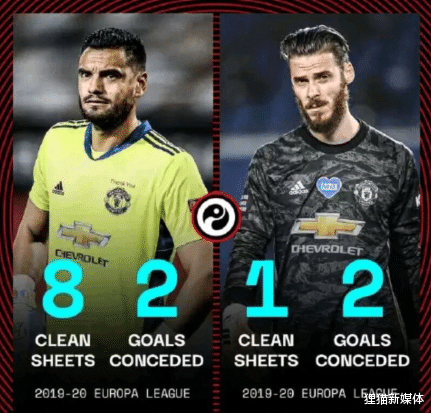 曼联|曼联转会消息滚动：罗梅罗与索帅决裂申请转会，巴萨超市开张红魔豪购