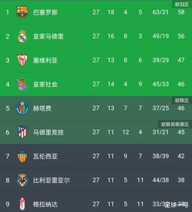 菲利克斯■深度分析|欧洲金童菲利克斯为何在马竞跟本菲卡的表现判若两人?