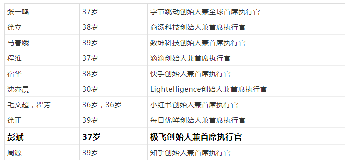 大疆|大疆最大的对手！从微软高管离职创业13年，做成另类行业独角兽！