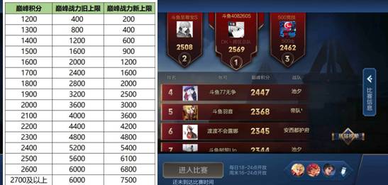 「国服」王者荣耀：天美再发警告，用这种方式冲分，今后将拿不到国服标