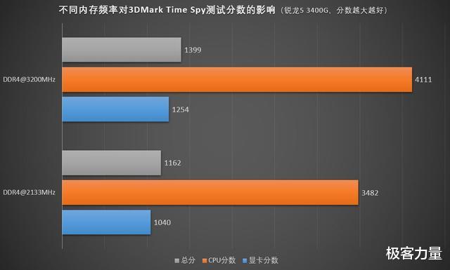 显卡|属于APU的秘密，让锐龙中的Vega显卡发挥更大威力