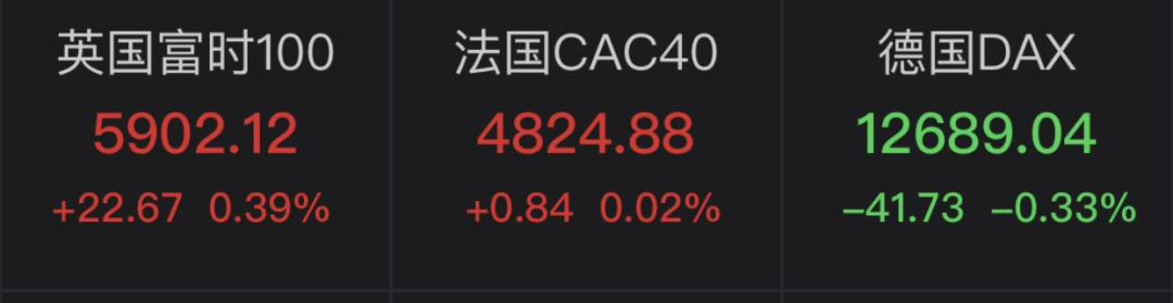 A股|最新：特朗普军事医院治疗！美股巨幅震荡，A50却逆势飘红，A股？