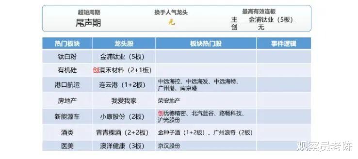 融资|A股再现罕见割裂：领先指数的生命线不能失守 这两天或有大变局
