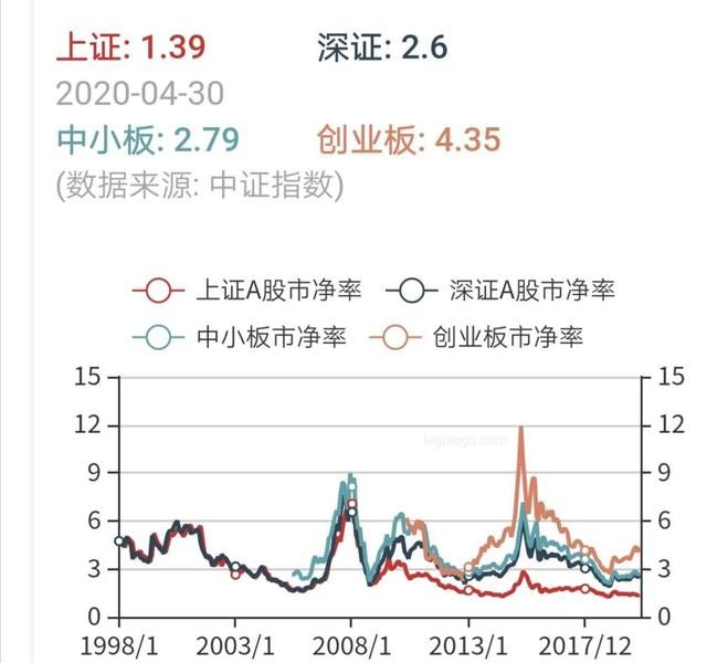 「牛市」A股,2年之内必有大牛市!