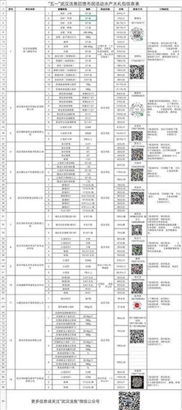 南宁■“五一”回馈市民，武汉14家企业推线上活鱼优购套餐