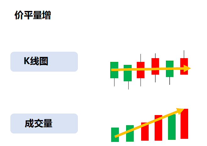 如何判斷股票未來會漲還是跌？9張圖輕松看懂的“價量關系”-圖5