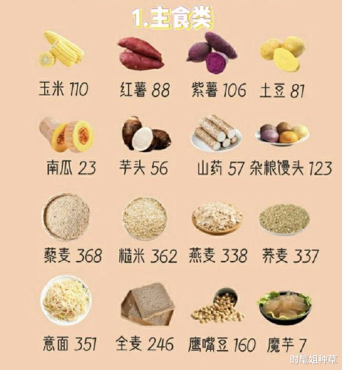 【肝脏】你为什么瘦不下来？跟吃有关！高效减脂一周食谱，拿去偷偷的瘦吧