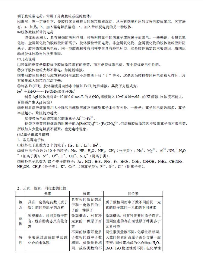 录取通知书|高中化学：高考前复习冲刺笔记，涵盖所有重点知识点！