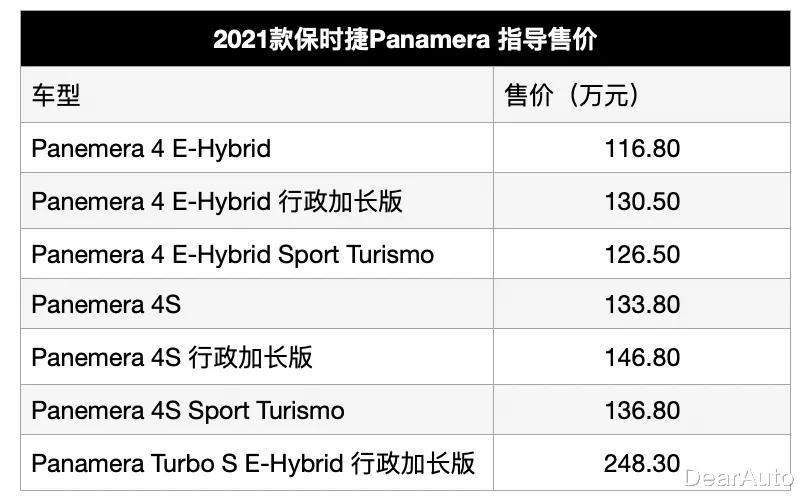保时捷panamera|中国土豪最爱的保时捷车型，不是911而是Panamera