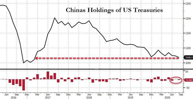 中國所持美債降至四年低點，中德日或將要為持有美債而向美國付款-圖10