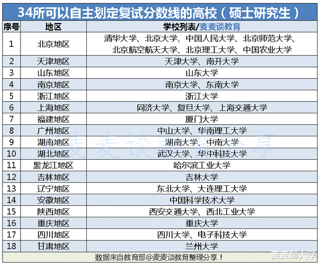 大学|9张图读懂我国数百所重点大学：双一流、C9、985、小985、211…