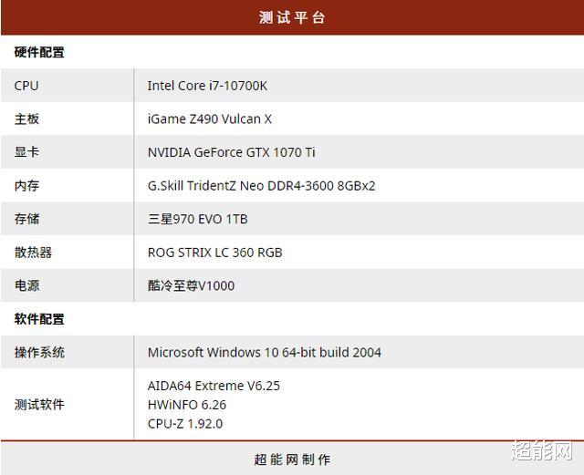 自动化|iGame Z490 Vulcan X主板评测：均衡的十代酷睿座驾