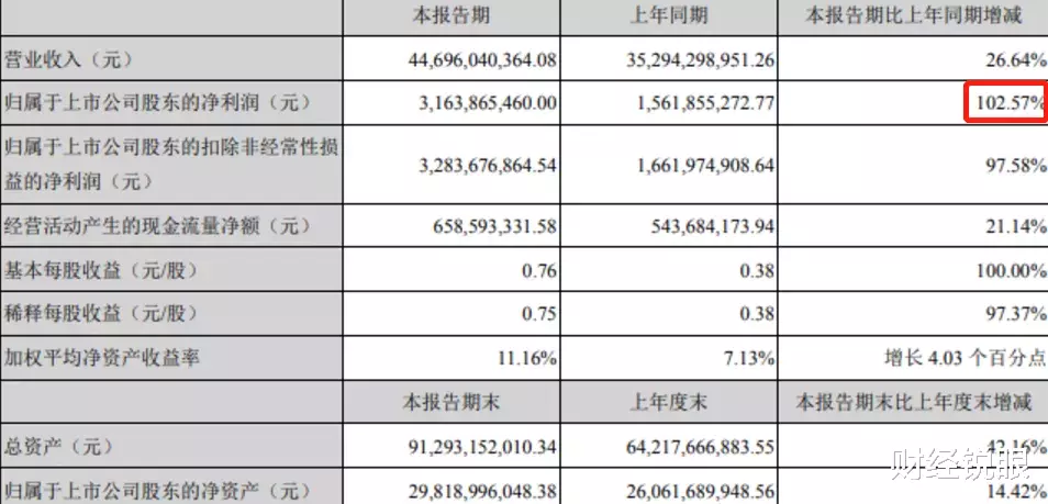 新希望|前中国首富，要养7000万头猪