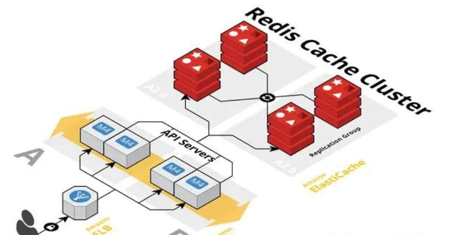 程序员■有些“上古”程序员为什么一直坚持反对使用redis？