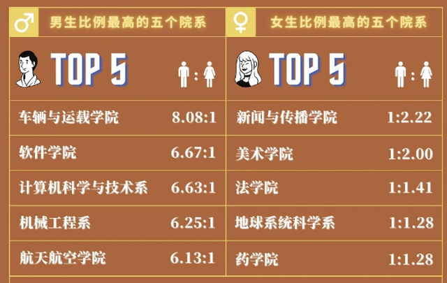 清华大学|清华大学研究生新生大数据公布，9000余人，男女比例堪忧