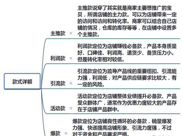 双十一|运筹帷幄之中 !如何合理布局双十一,实现卖家2020年大丰收!