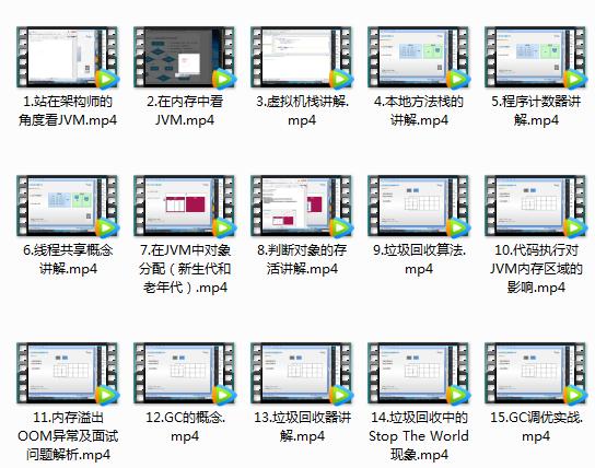 『杨磊』面试了一个女程序员，JVM参数设置都不会！好的你被录取了