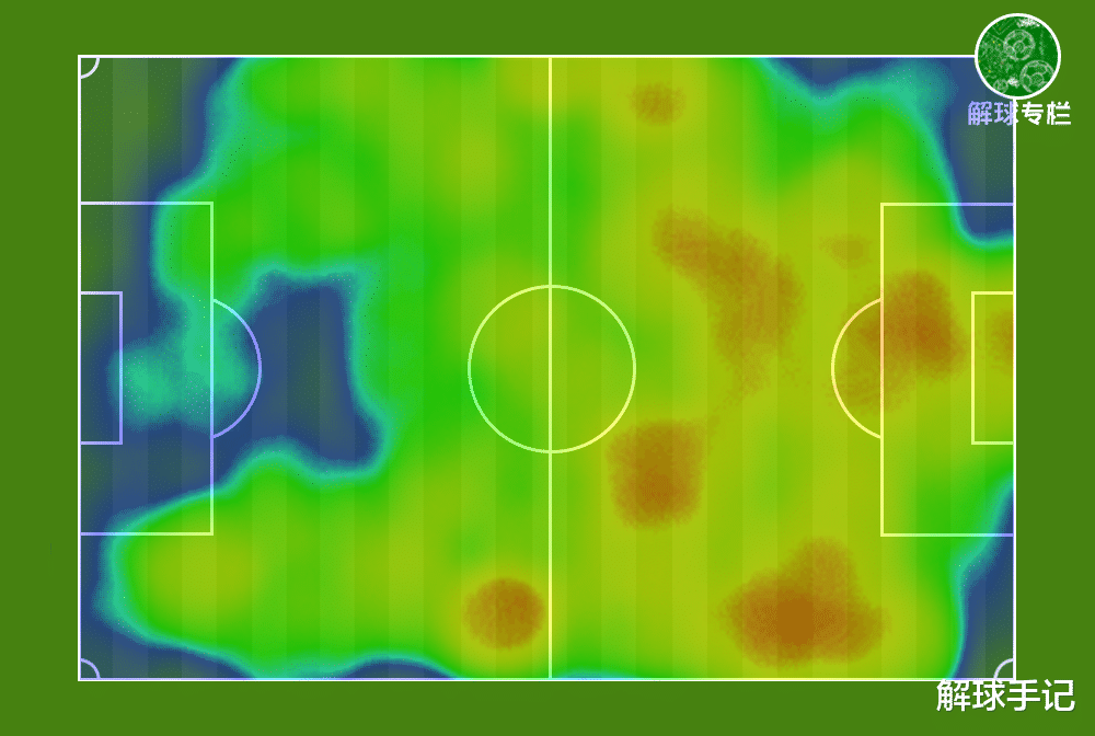 #拜仁慕尼黑#复盘：弗里克战术特点众人皆知，但无人能破，老将撑起拜仁半边天