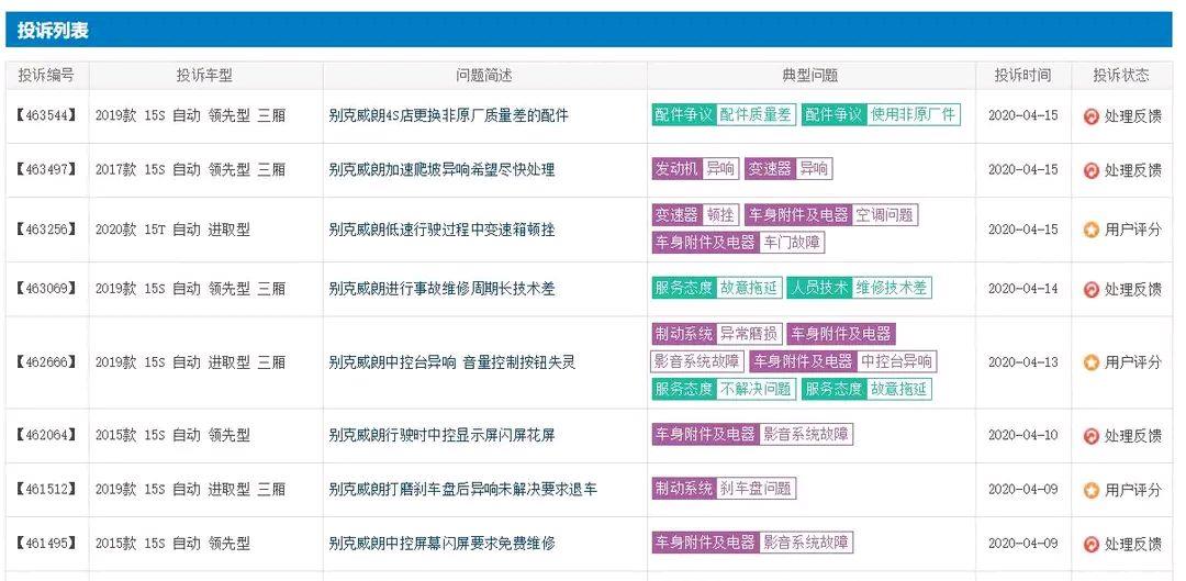 别克君威|又一合资车沦为炮灰,曾月销22000辆,如今从15万降至9万无人理