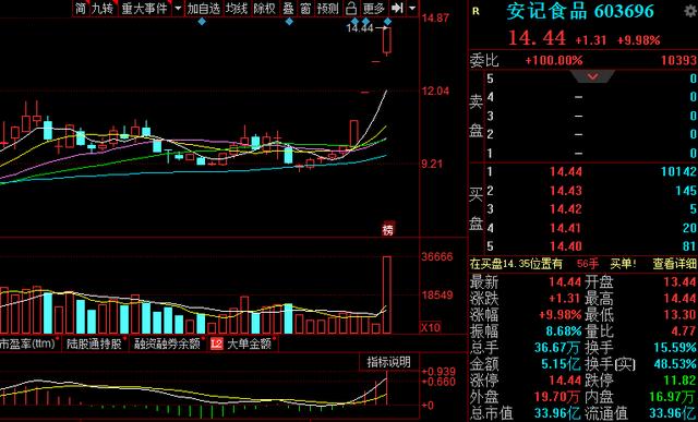 「芯片」军工+农机+芯片+网红概念，8个热门板块，11只优质个股曝光