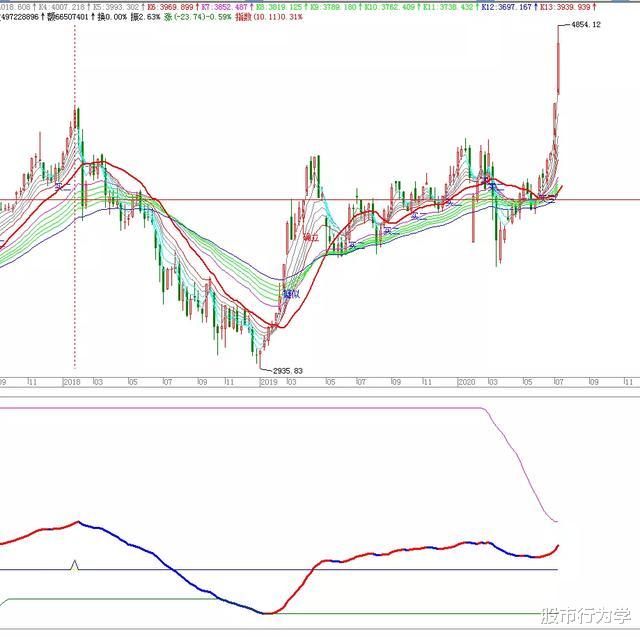中证1000|2020.07.12（周评），坚定持股，拥抱行情
